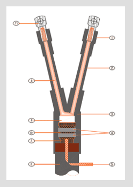 1.1 and 3.3 kV, either construction