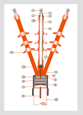 Numbered assembly drawing of a GPO/E-1524 outdoor termination: three cores fanning out of the breakout, rain sheds along each core, and the armour clamp and earth connection at the cable base.