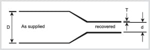 Line drawing of a heat-shrink tube in section, the left half labelled as supplied with internal diameter D, the right half labelled recovered with smaller internal diameter d and wall thickness T